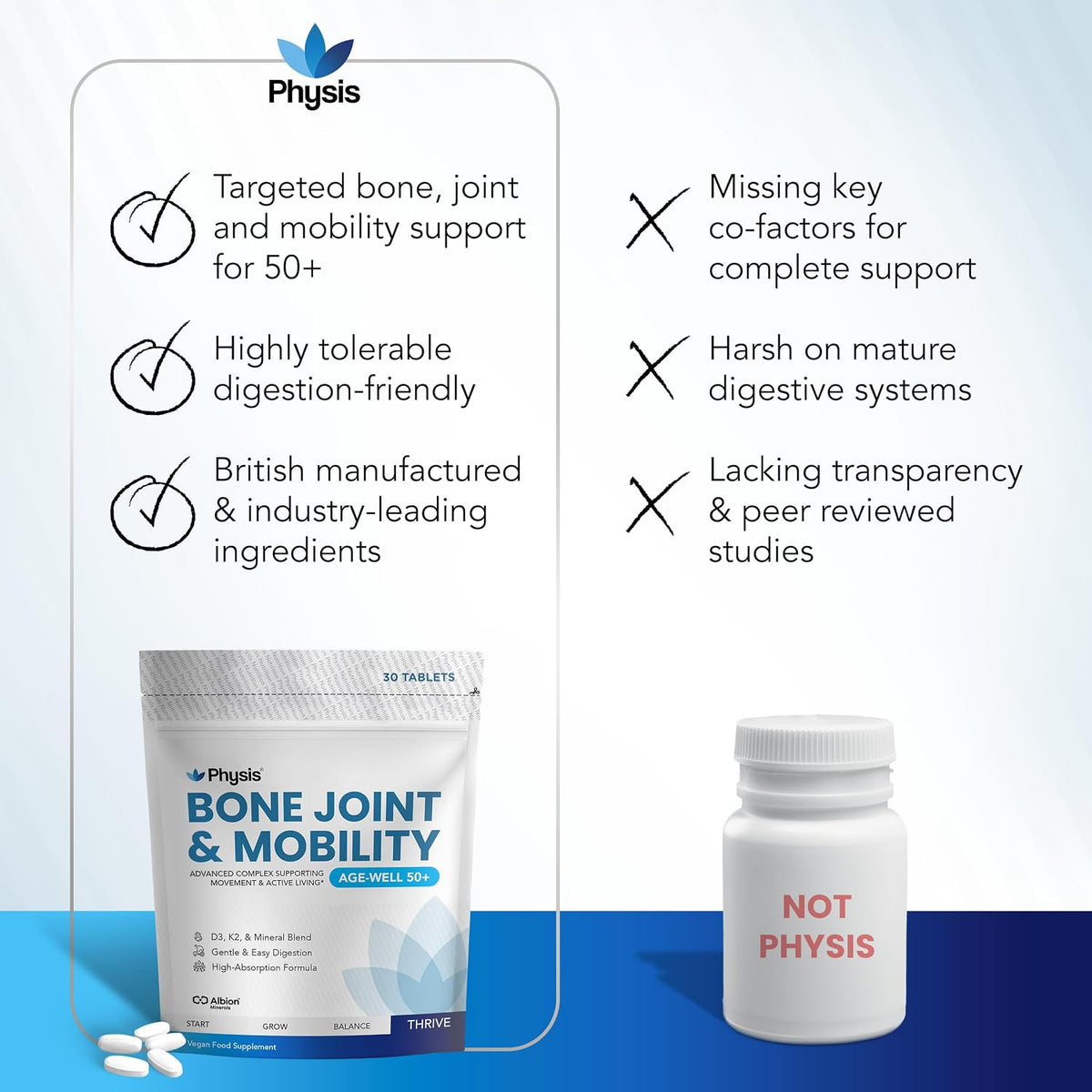 Physis Bone, Joint & Mobility Age-Well 50+ – 30 Vegan Tablets