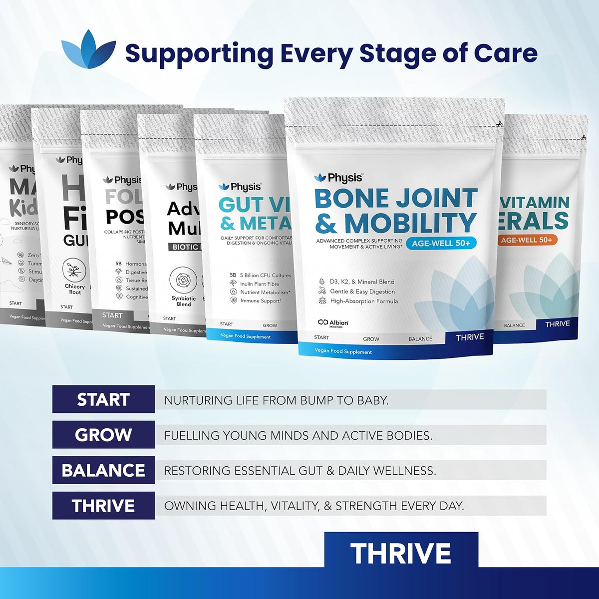 Physis Bone, Joint & Mobility Age-Well 50+ – 30 Vegan Tablets
