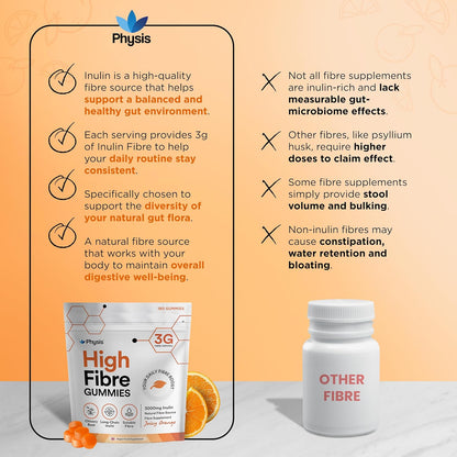 Physis Fibre Gummies 3000mg – 180 Gummies