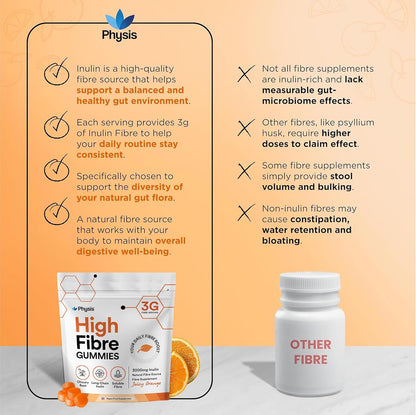 Physis High Fibre Gummies 3000mg – 60 Gummies