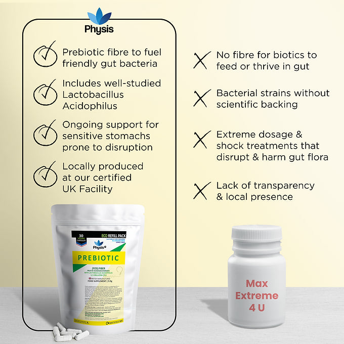 Physis Bio-Fuel Blend Prebiotic Eco-Pack - 30 Capsules