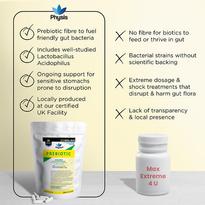 Physis Bio-Fuel Blend Prebiotic Eco-Pack - 30 Capsules