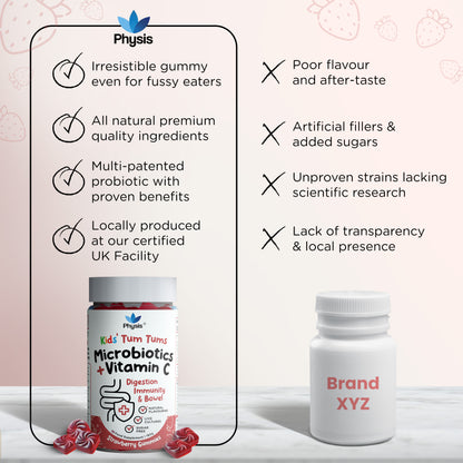 Physis Kids Multi-Biotic Gummies - Tum Tums 60