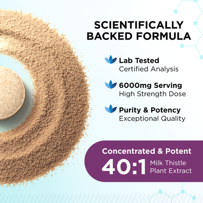 Physis Milk Thistle 80% Silymarin - 180 Tablets