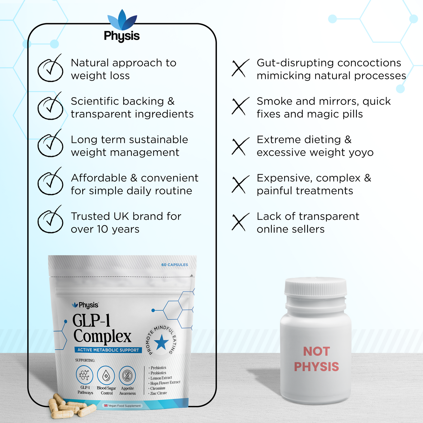 Physis GLP-1 Booster - 60 Capsules