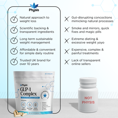 Physis GLP-1 Booster - 60 Capsules