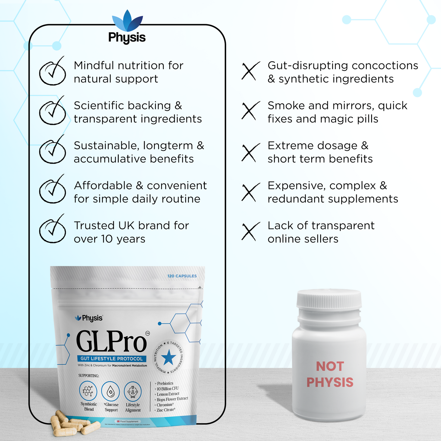 Physis Gut Lifestyle Protocol - 60 Capsules