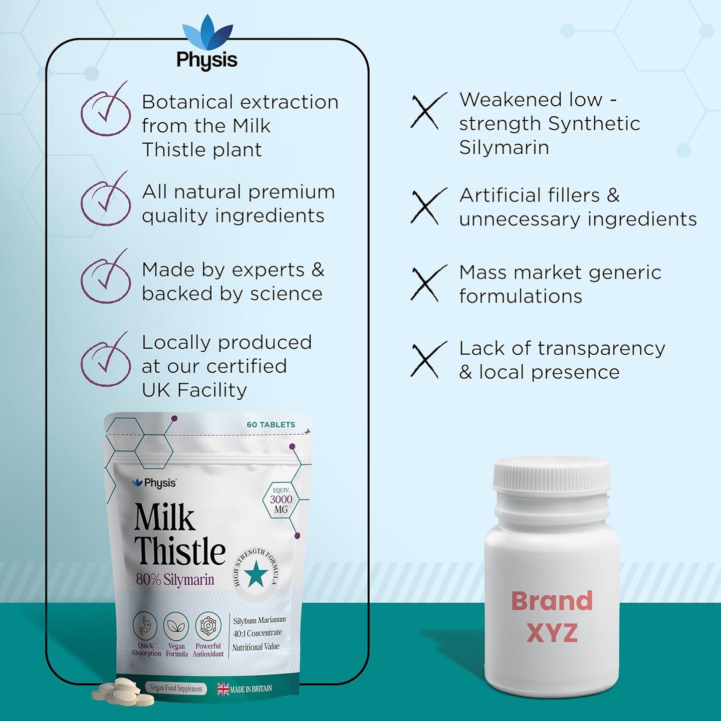 Physis Milk Thistle 80% Silymarin - 60 Capsules