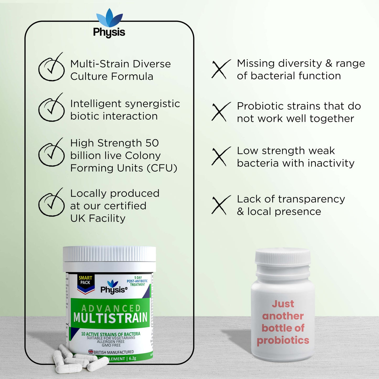 Physis Advanced Multistrains -  5 Day Treatment