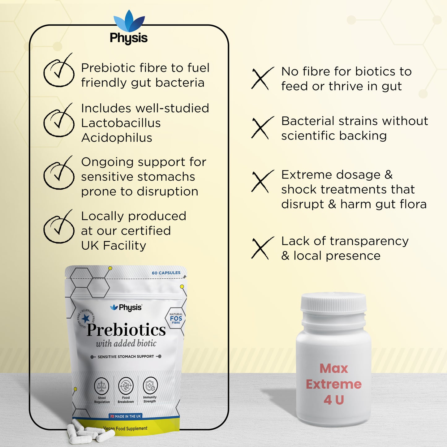 Physis Bio-Fuel Blend Prebiotic - 60 Capsules
