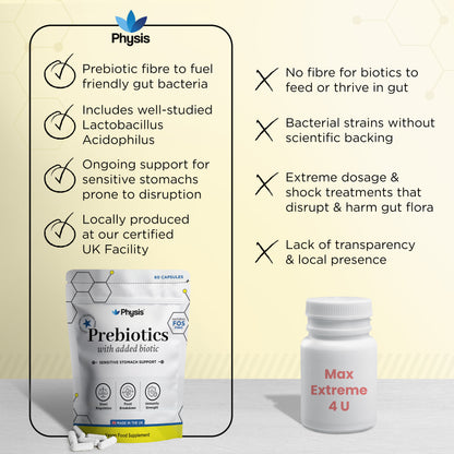 Physis Bio-Fuel Blend Prebiotic - 60 Capsules