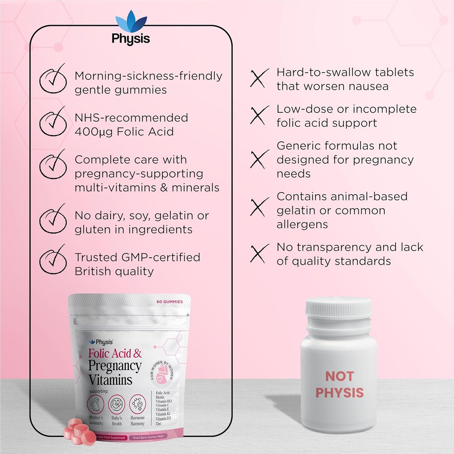 Physis Folic Acid & Pregnancy Vitamins