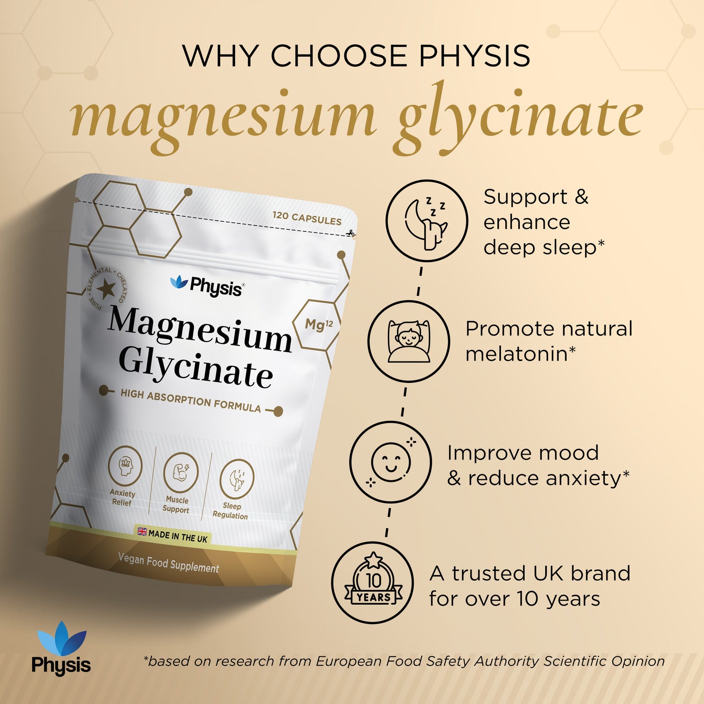 Physis Magnesium Glycinate - Deep Sleep and Anxiety Assist - 120 Capsules