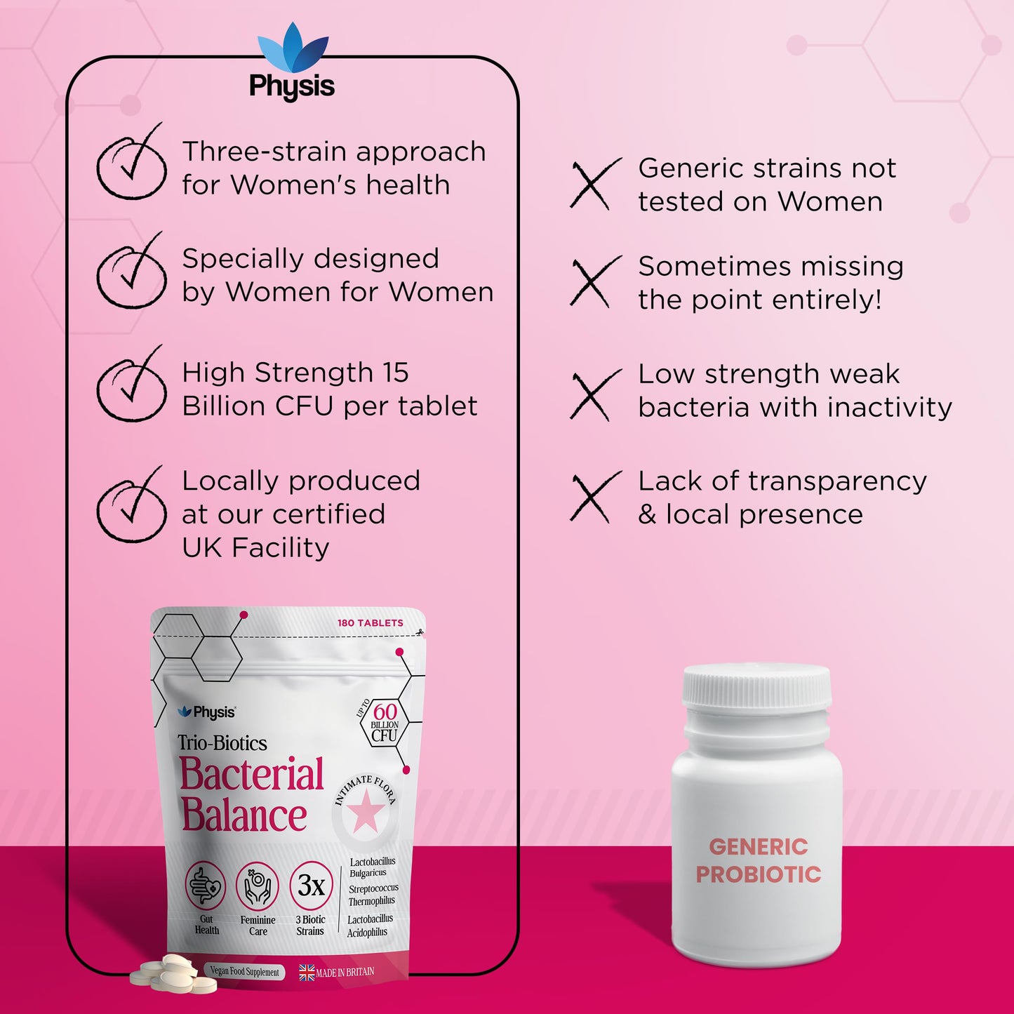 Physis Trio-Probiotics for Women - 180 tablets