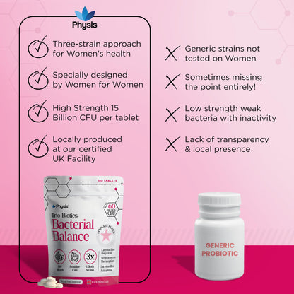 Physis Trio-Probiotics for Women - 180 tablets