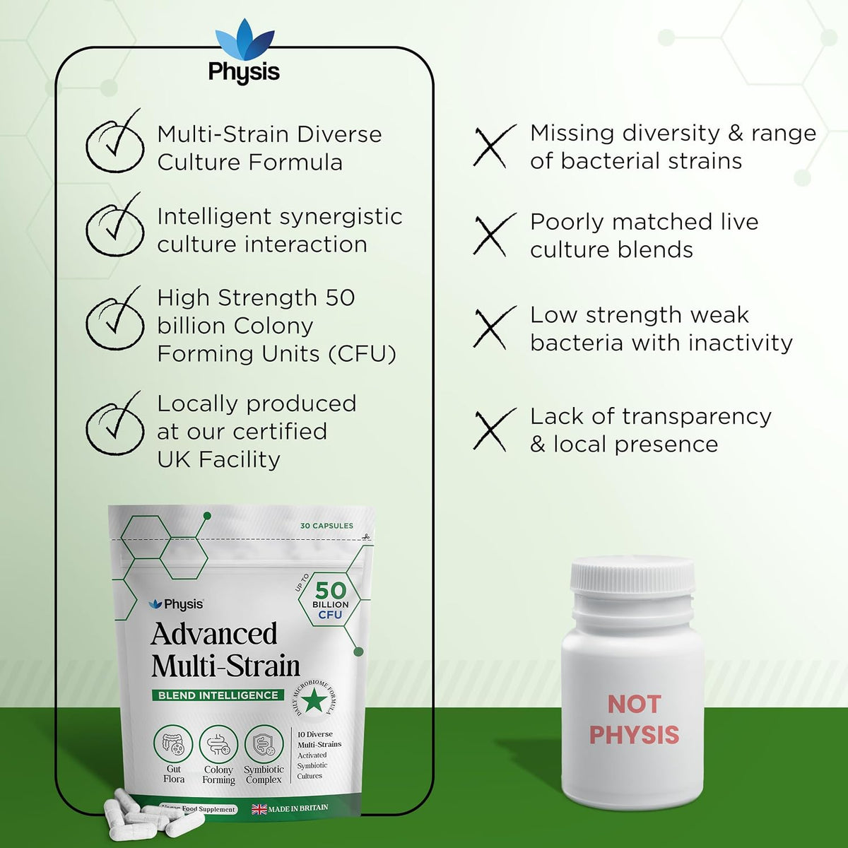 Physis Advanced Multistrains - One Month Supply