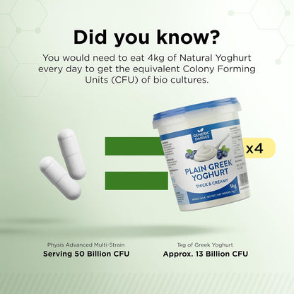 Physis Advanced Multistrains - One Month Supply
